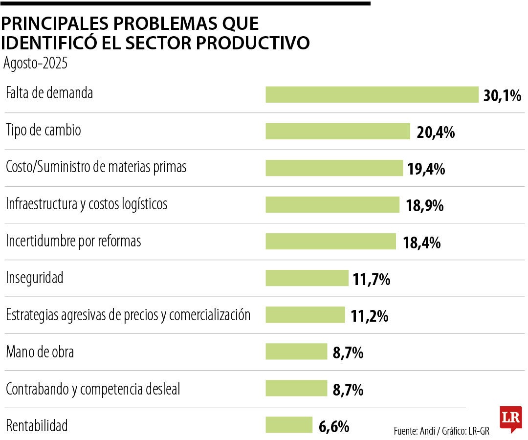 No se deja de lado el incremento de los costos de la canasta energética.