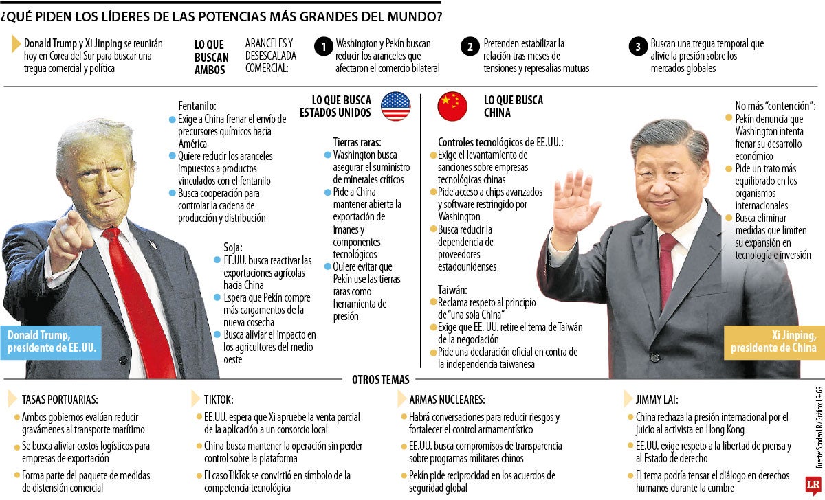 Hoy es el cara a cara entre EE.UU. y China para tocar temas como aranceles y fentanilo