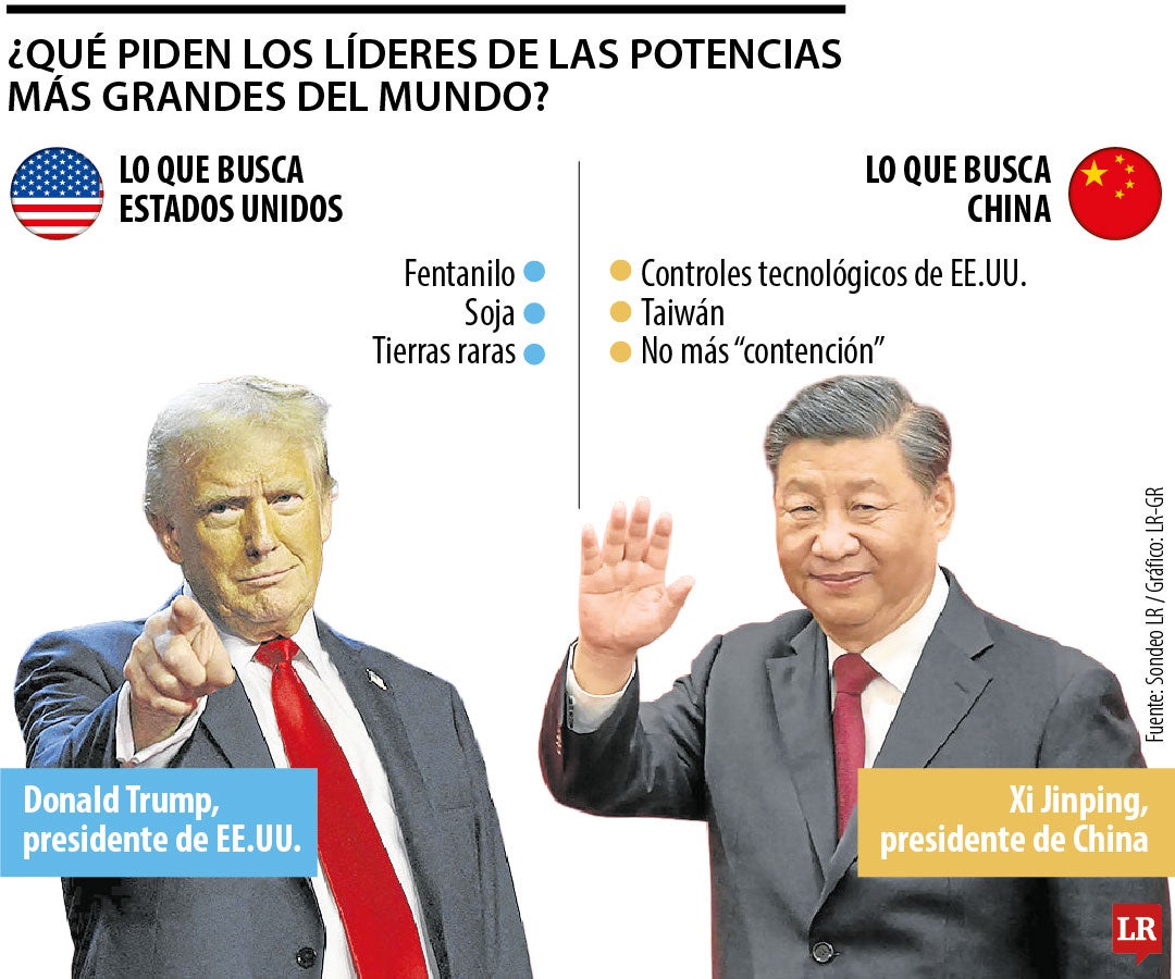 Hoy es el cara a cara entre EE.UU. y China para tocar temas como aranceles y fentanilo
