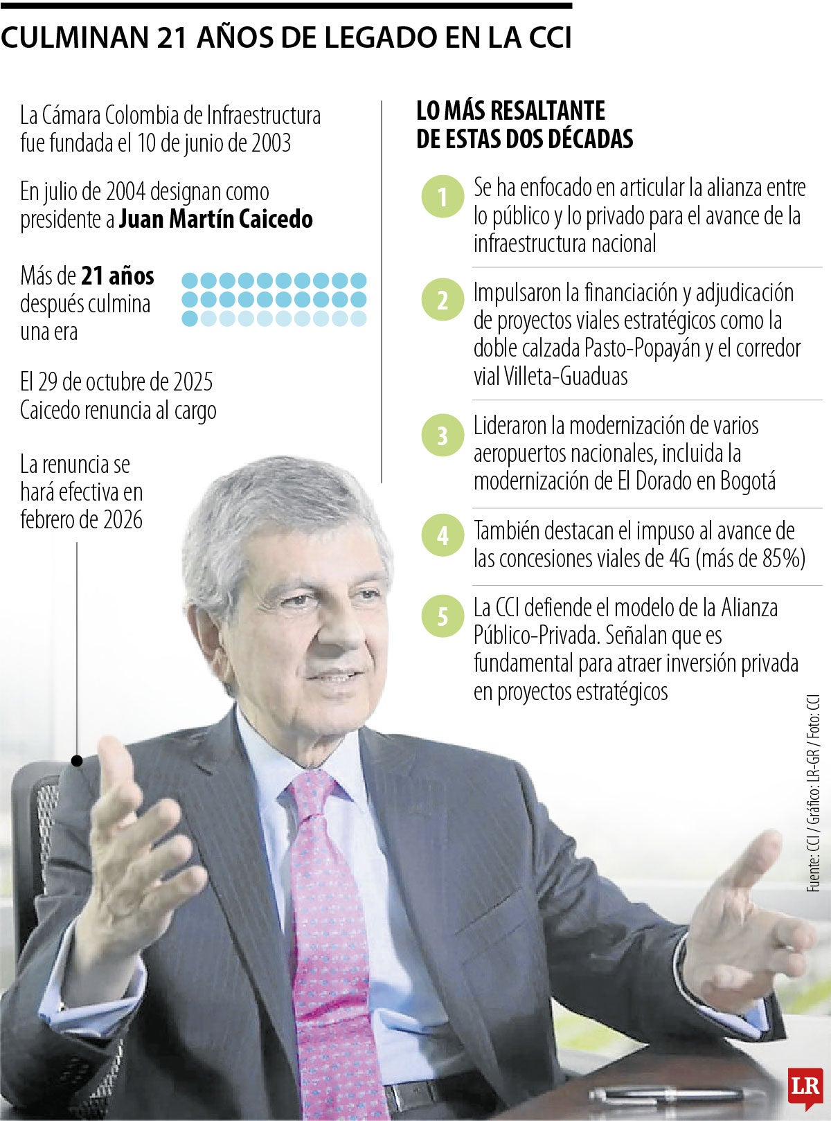 Juan Martín Caicedo dejará la CCI después de 20 años