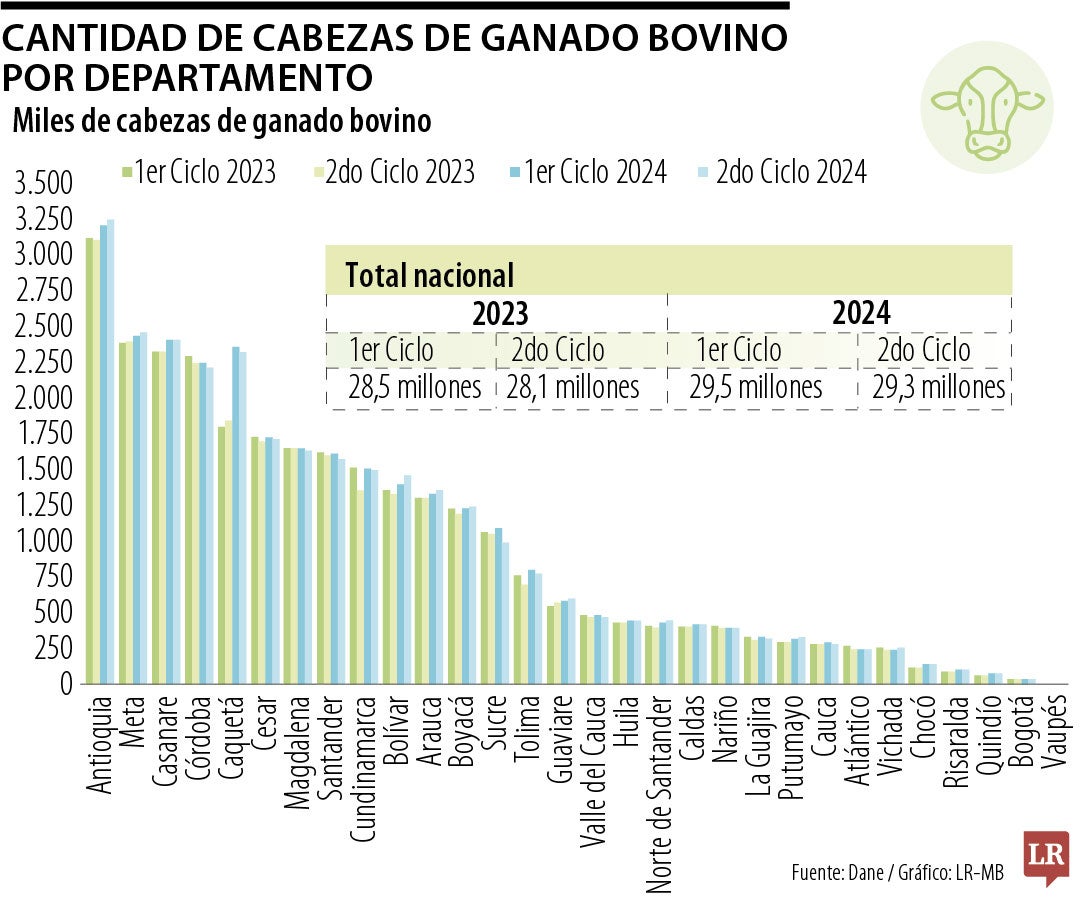 Cabezas de ganado
