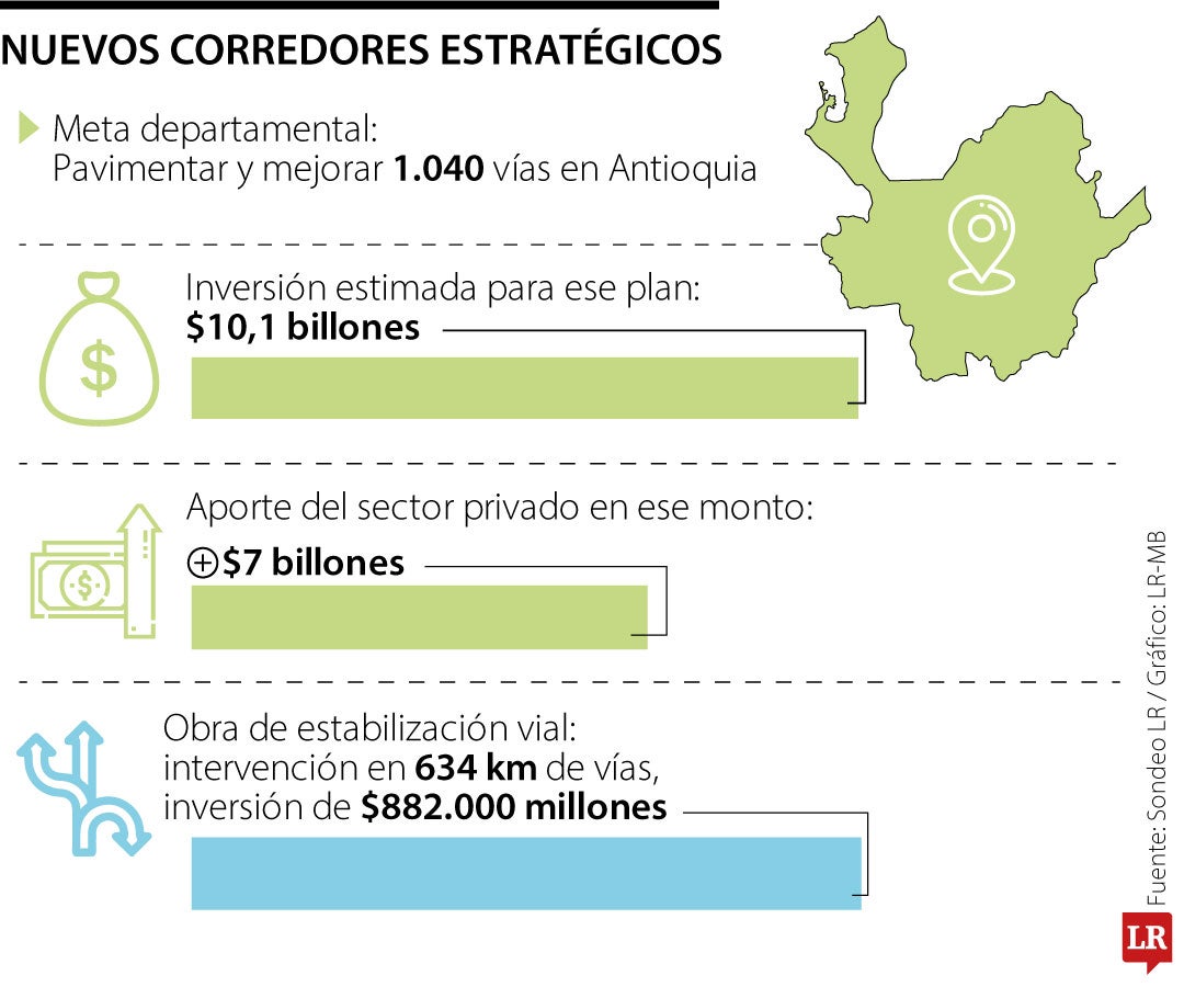 Los avances en los planes de proyectos viales