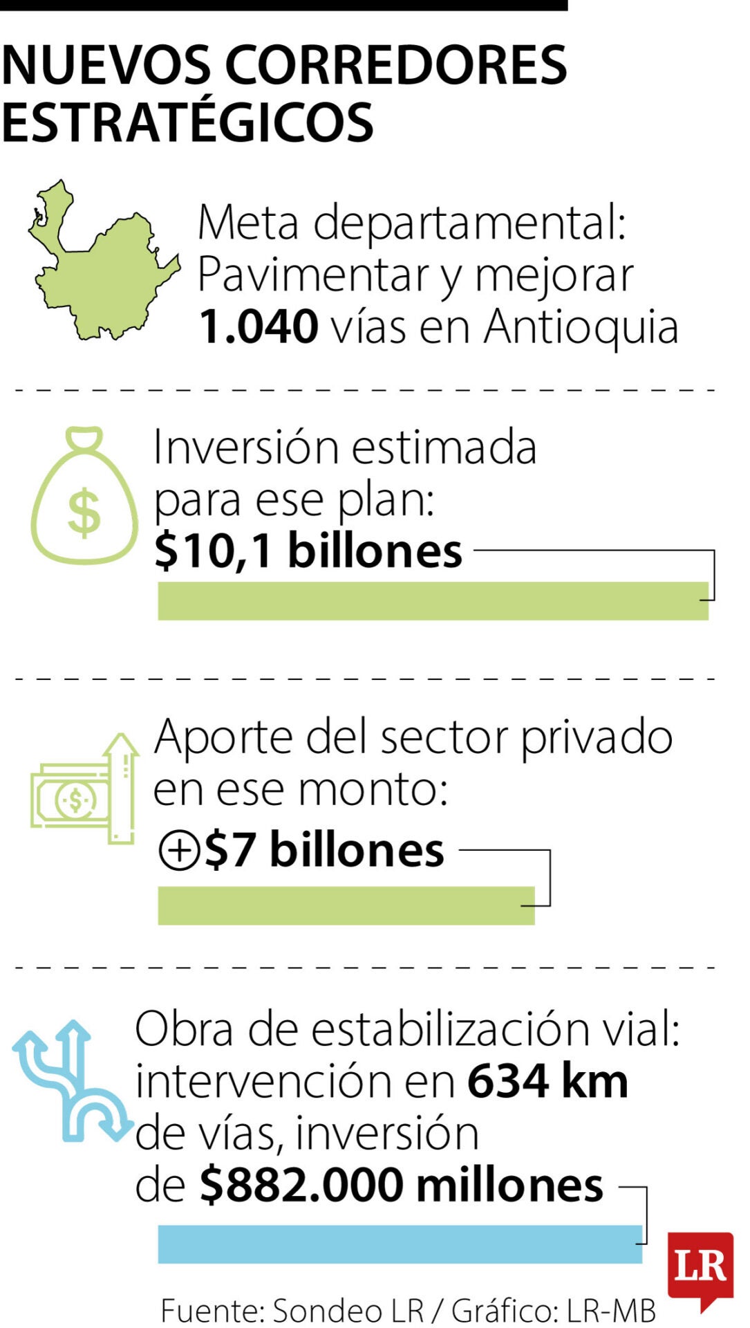 Los avances en los planes de proyectos viales