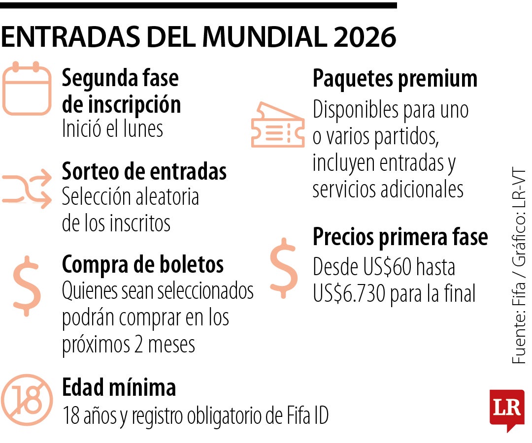 Todavía hay boletas para el Mundial 2026