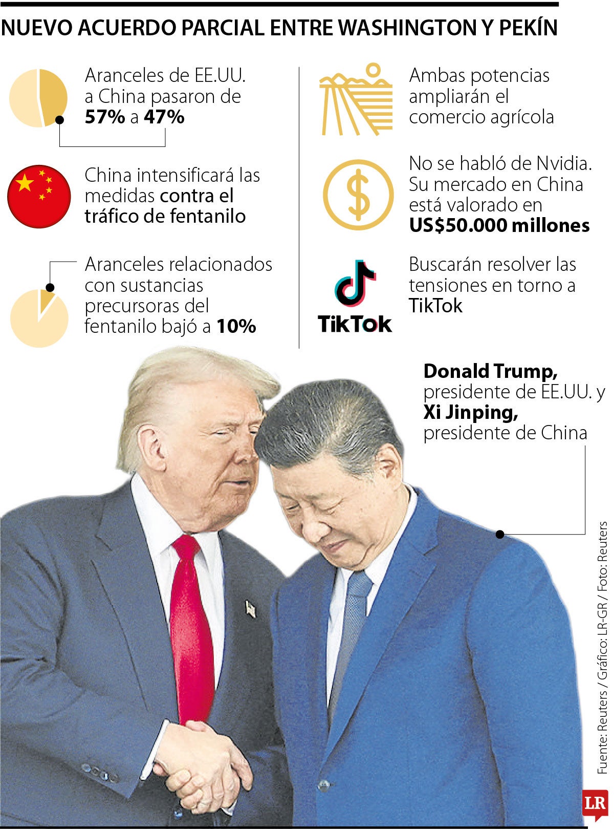Tras reunión, China se comprometió a ampliar el comercio agrícola con Estados Unidos