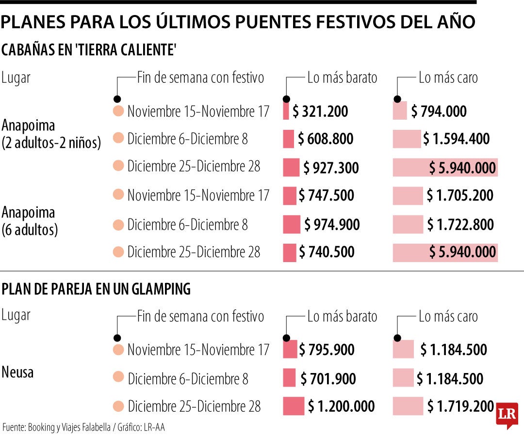 Viaje en los puentes festivo