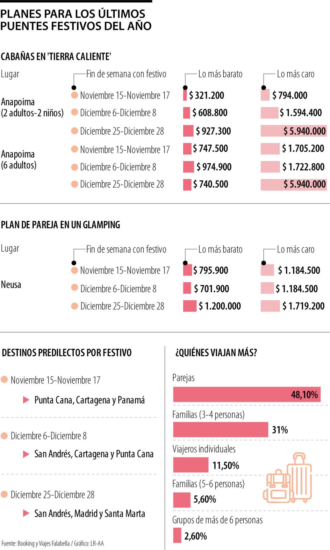 Viaje en los puentes festivo