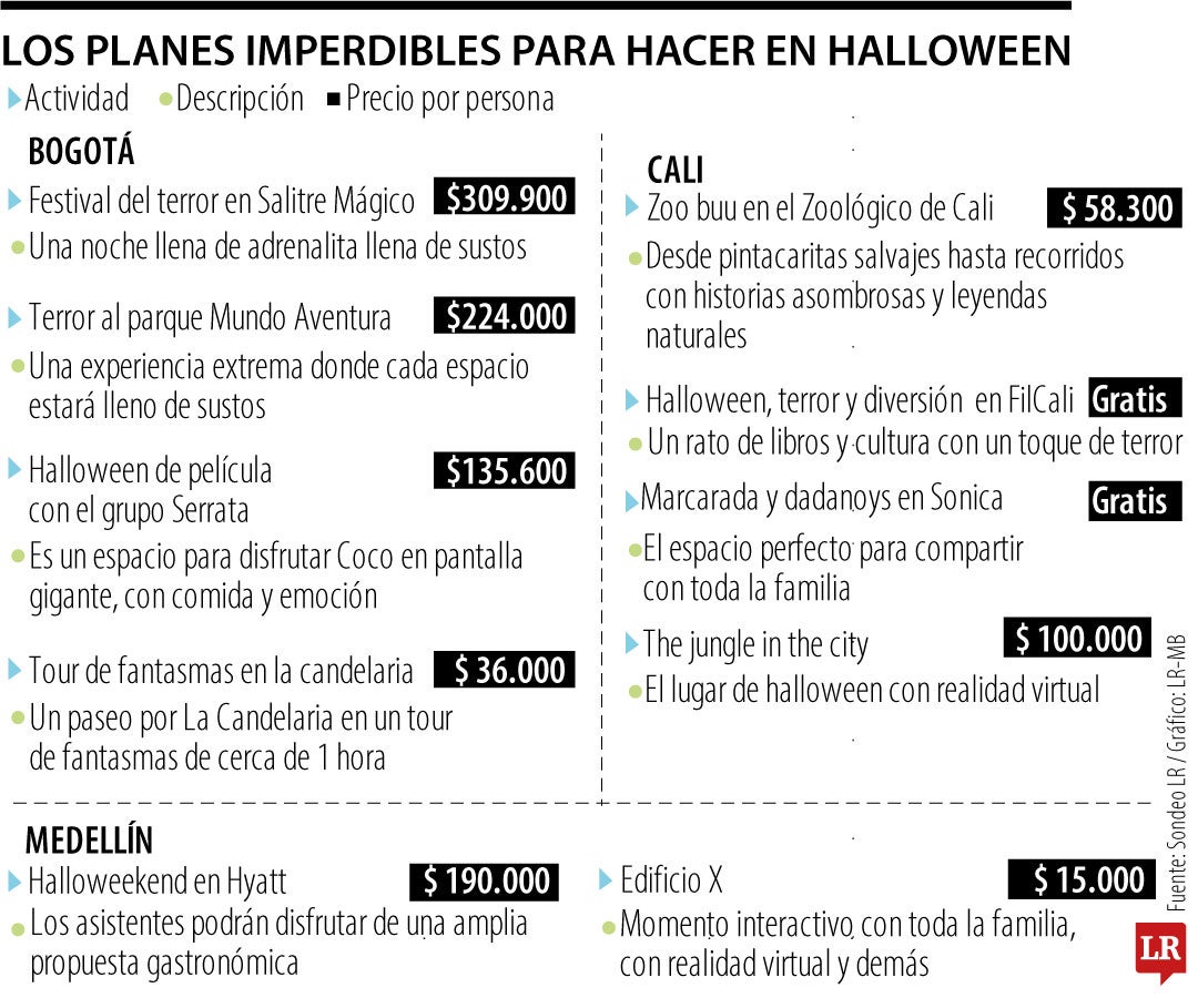 Los planes de Halloween en ciudades principales