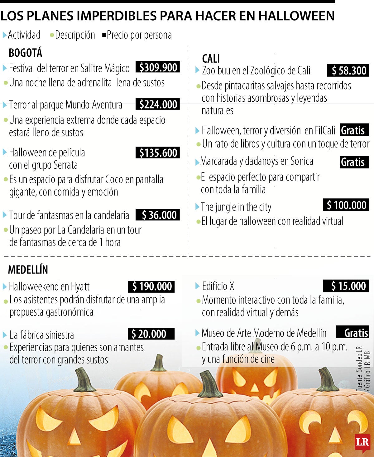 Los planes de Halloween en ciudades principales