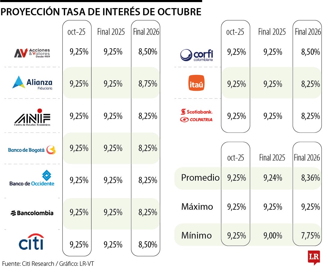 Tasas de interés