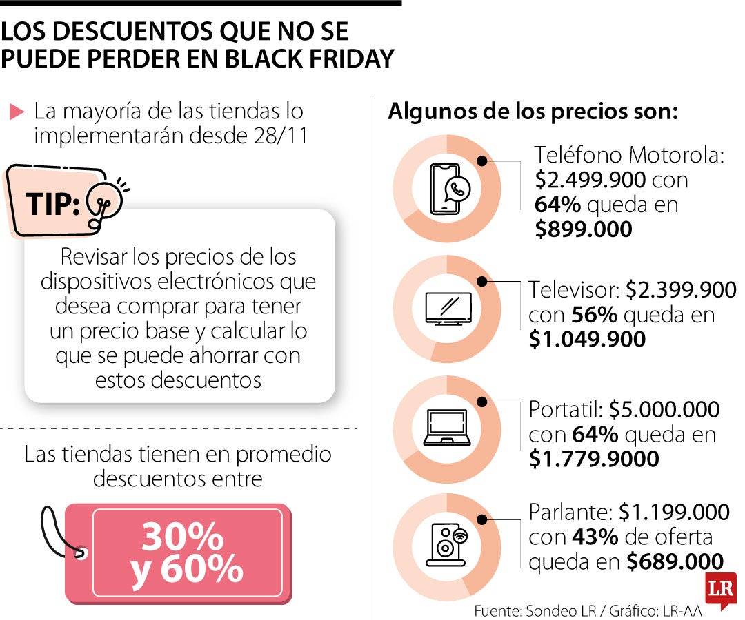 Lo que debe saber del Black Friday