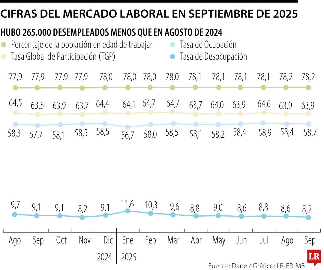Cifras del mercado laboral