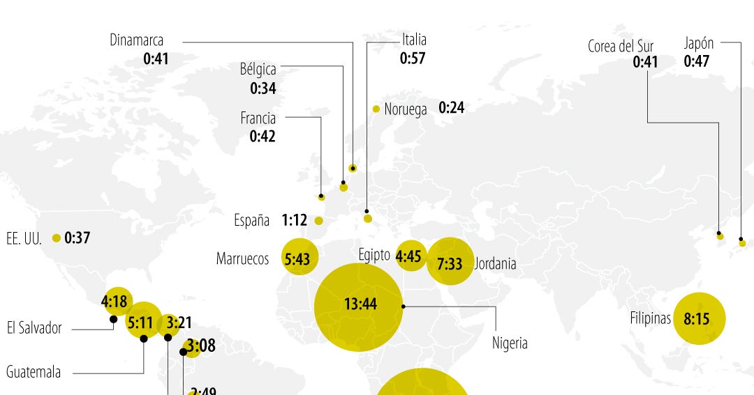 ¿Cuánto tiempo debe trabajar para pagar su cuenta de Netflix?