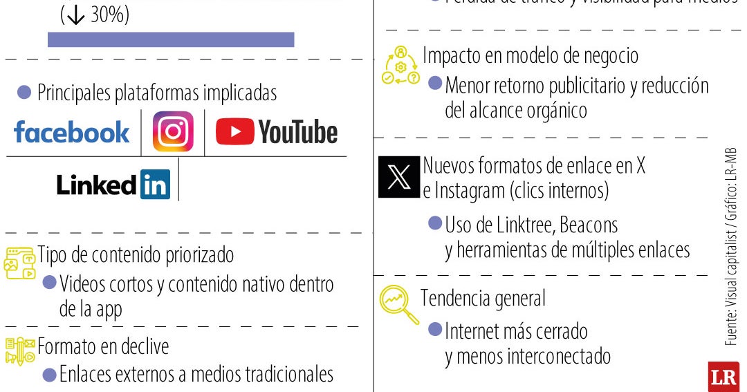 Así fue como empezó el desplazamiento del ‘clic’ al ‘scroll’ en todas las redes sociales