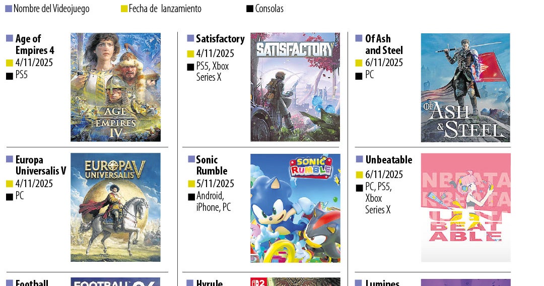 Sonic Rumble, Age of Empires y otros videojuegos que salen en noviembre