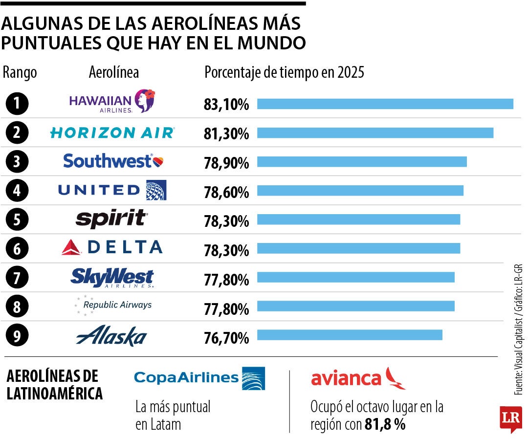Aerolíneas