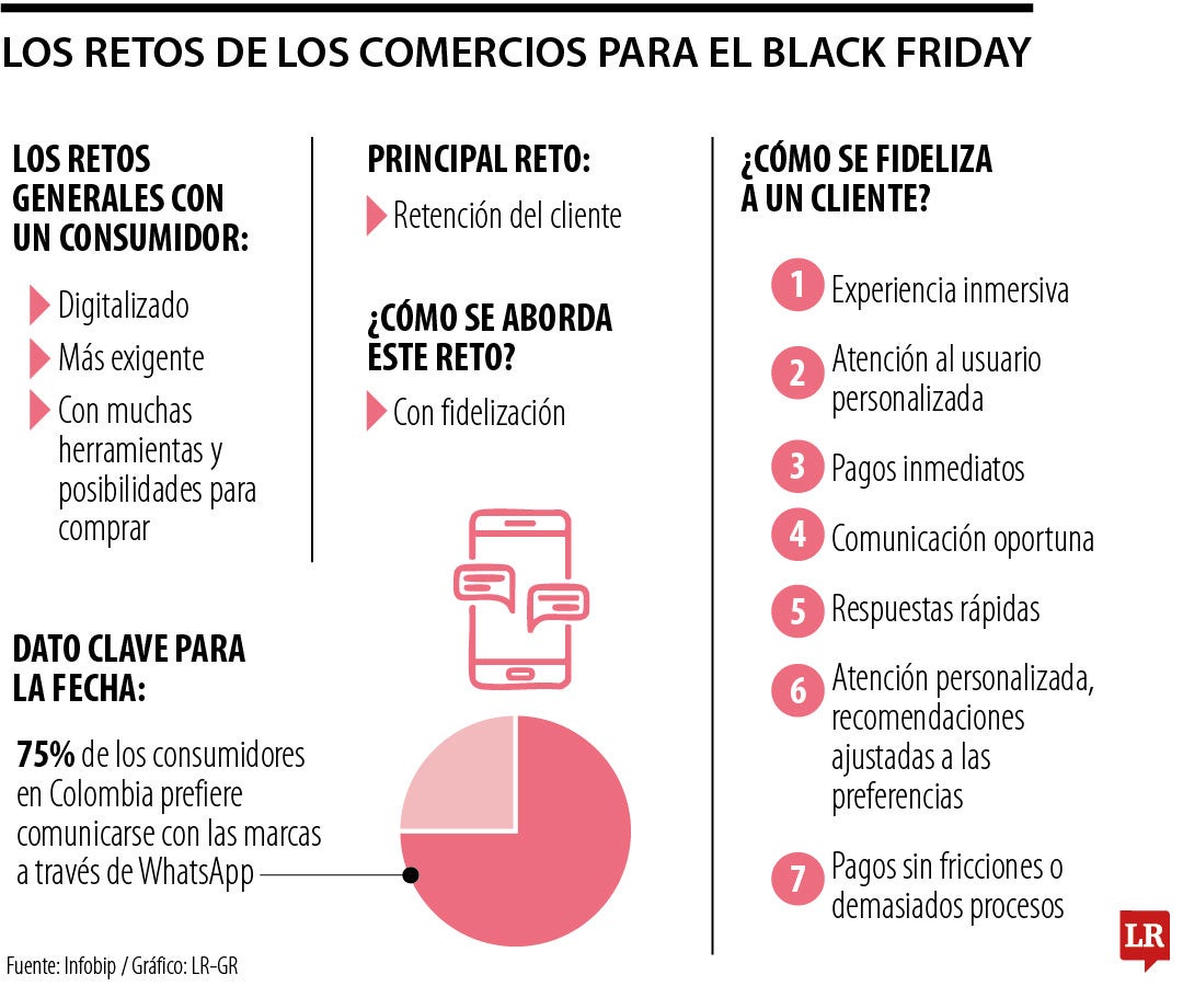Retos para el Black Friday 2025