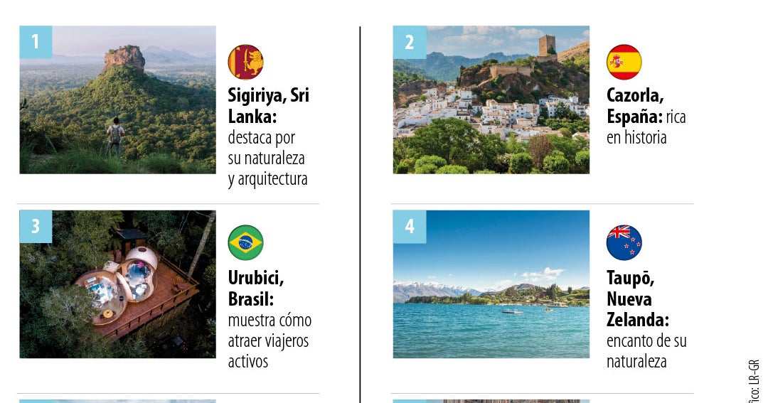 Manizales se encuentra dentro de las ciudades que son más acogedoras en el mundo