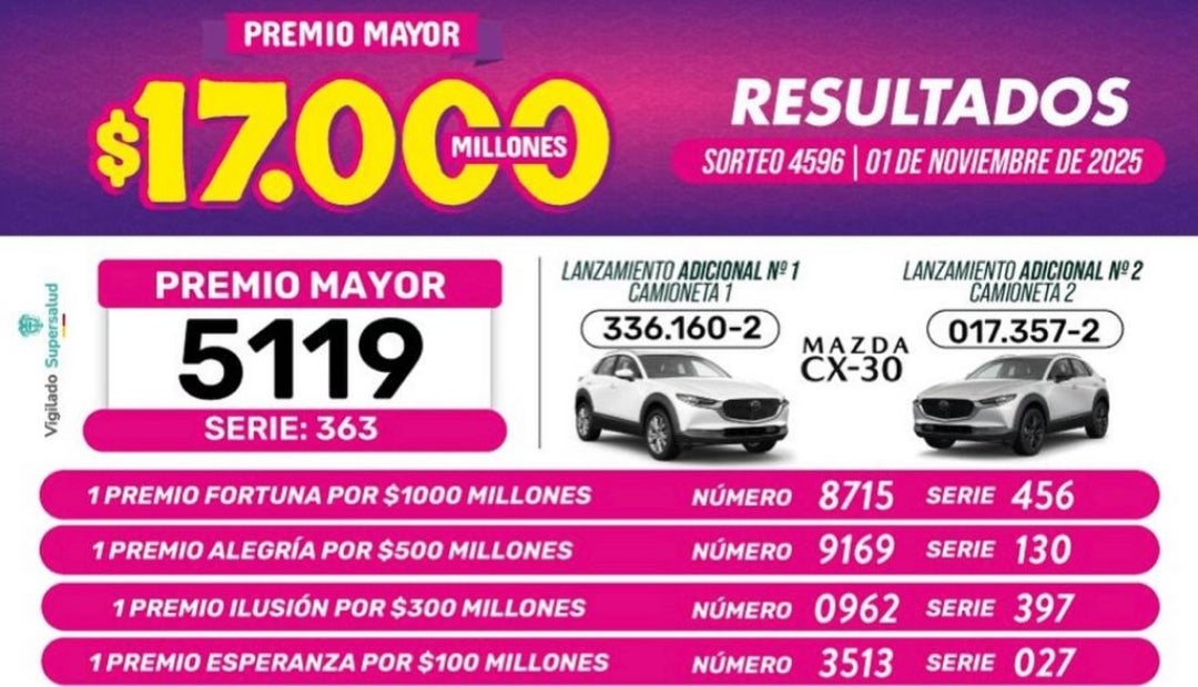 Resultados de la lotería de Boyacá para el sorteo del 1 de noviembre