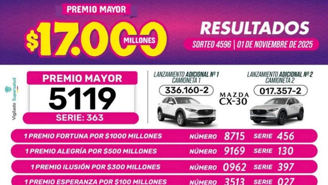 Resultados de la lotería de Boyacá para el sorteo del 1 de noviembre