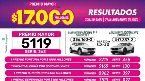 Resultados de la lotería de Boyacá para el sorteo del 1 de noviembre