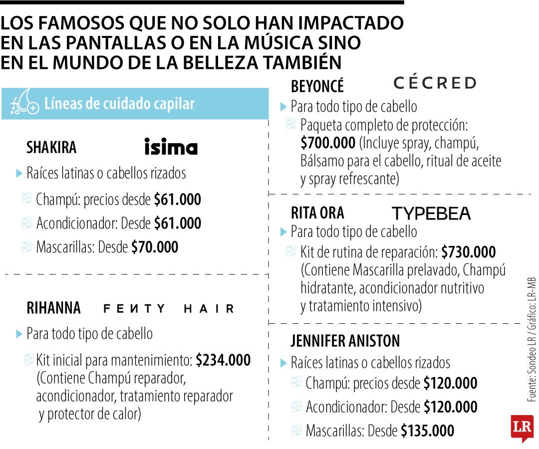 Artistas que van de un escenario a la cosmética