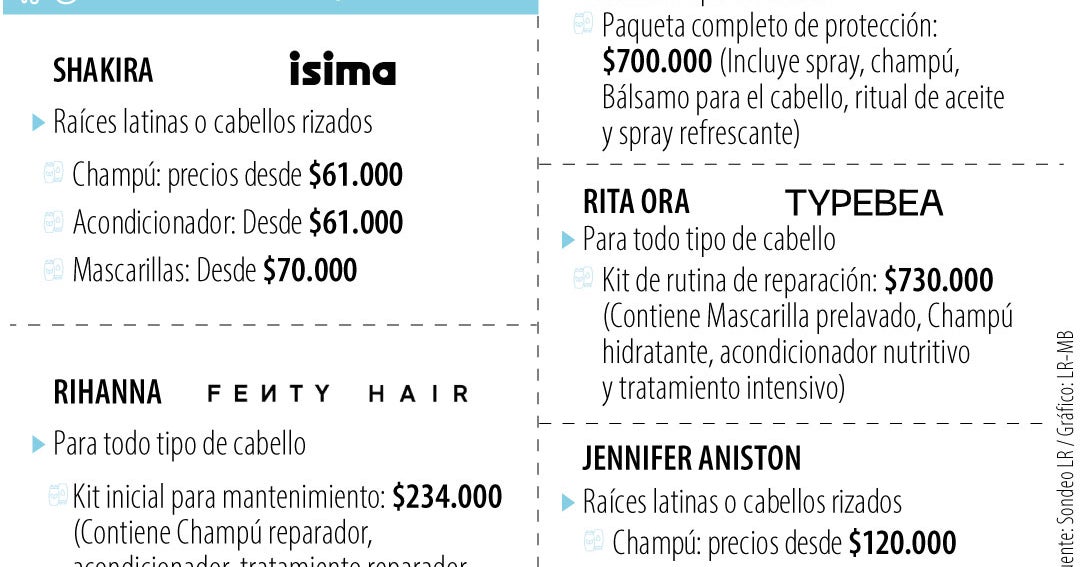 Las artistas que van de los escenarios al mundo de la cosmétología con sus marcas de belleza