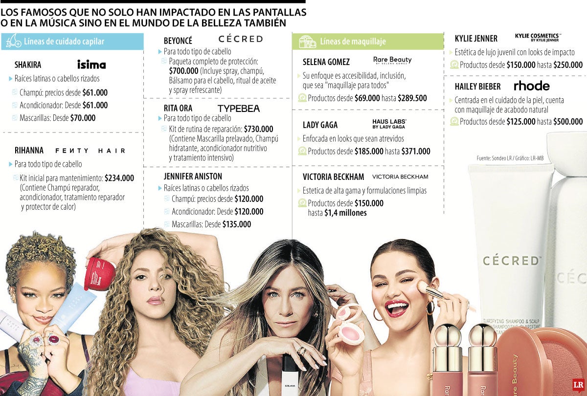 Artistas que van de un escenario a la cosmética