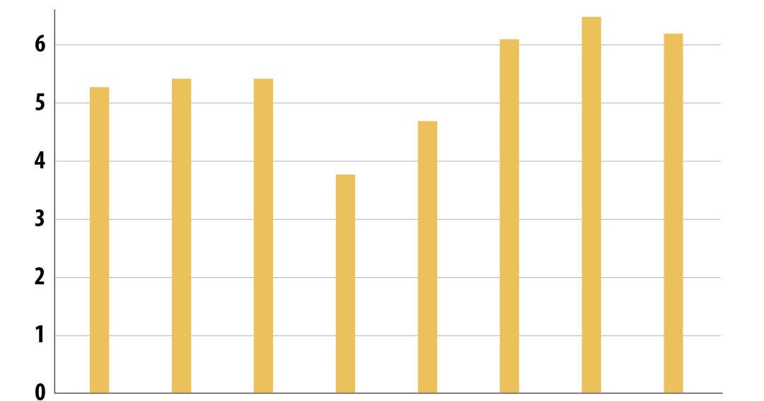 Más de 6,2 millones de personas migraron de forma permanente a países Ocde en 2024