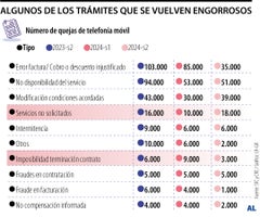 Los trámites engorrosos, algunas de las cifras Los trámites engorrosos, algunas de las cifras