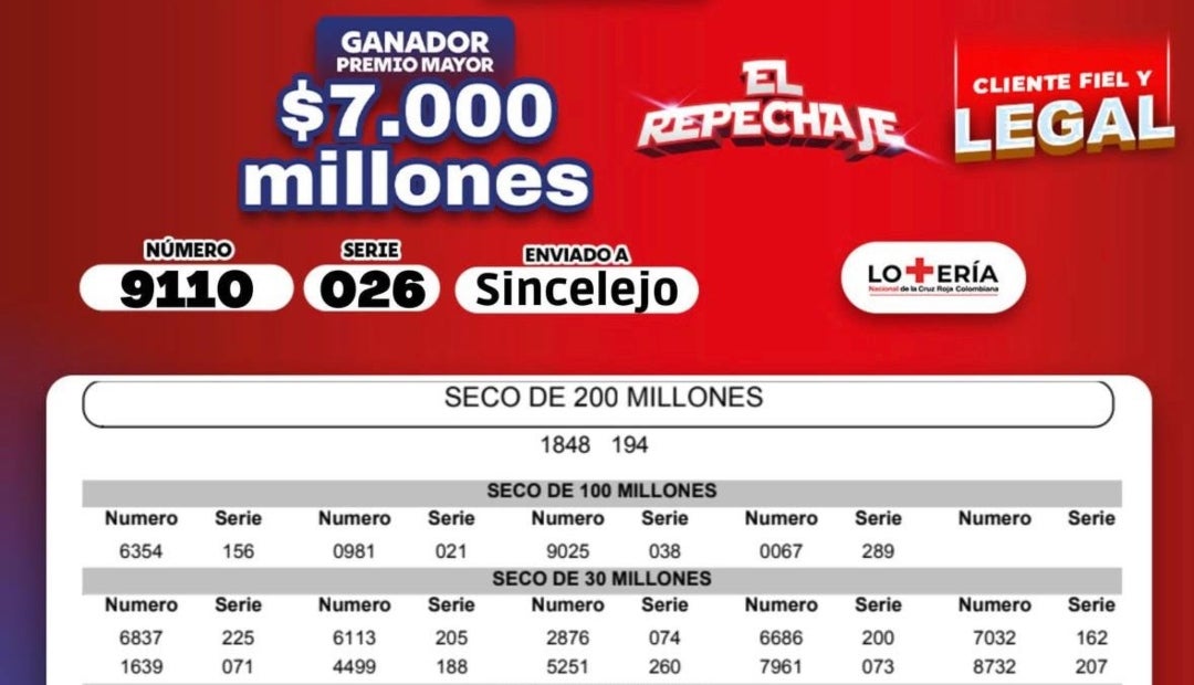 Resultados de la lotería de la Cruz Roja en su sorteo del 4 de noviembre