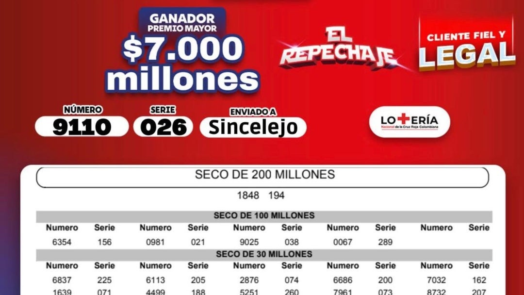 Resultados de la lotería de la Cruz Roja en su sorteo del 4 de noviembre