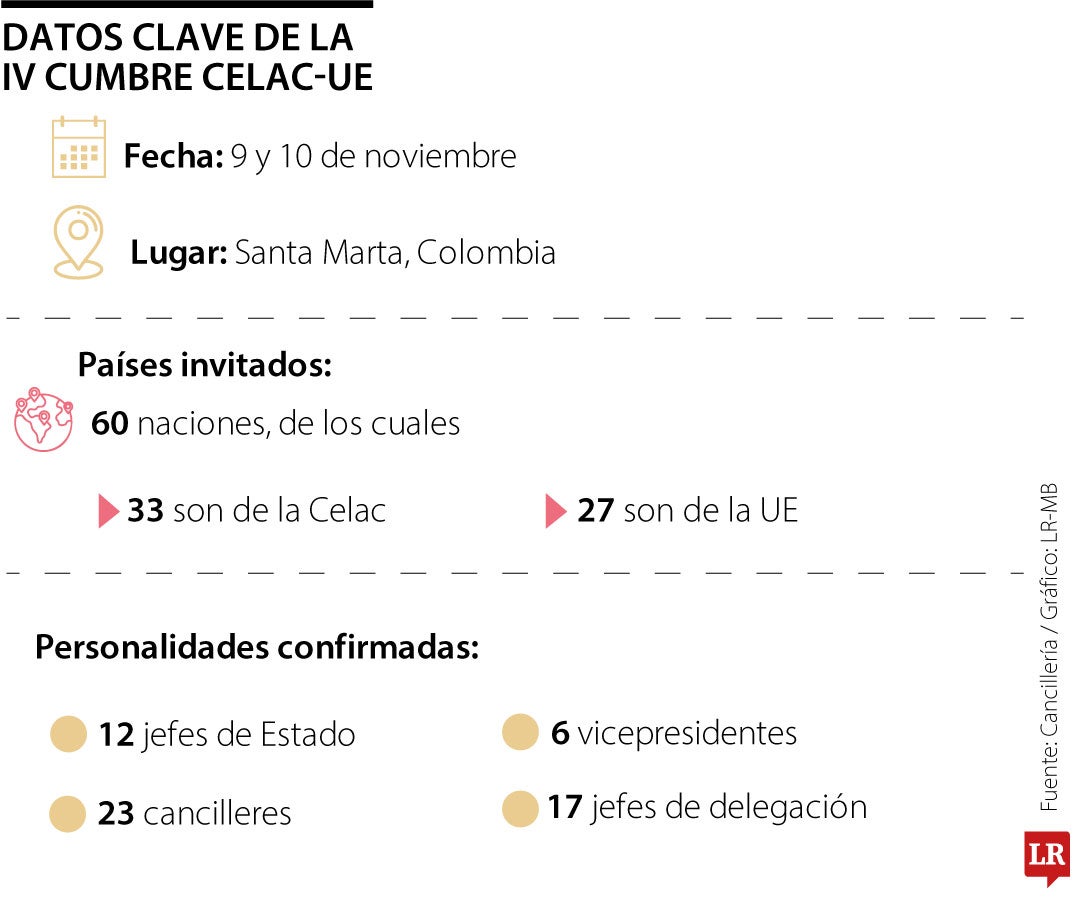 Con un país sitiado a poca distancia y un Presidente anfitrión sin visa, es complicado que Santa Marta sea sede de una magna cumbre