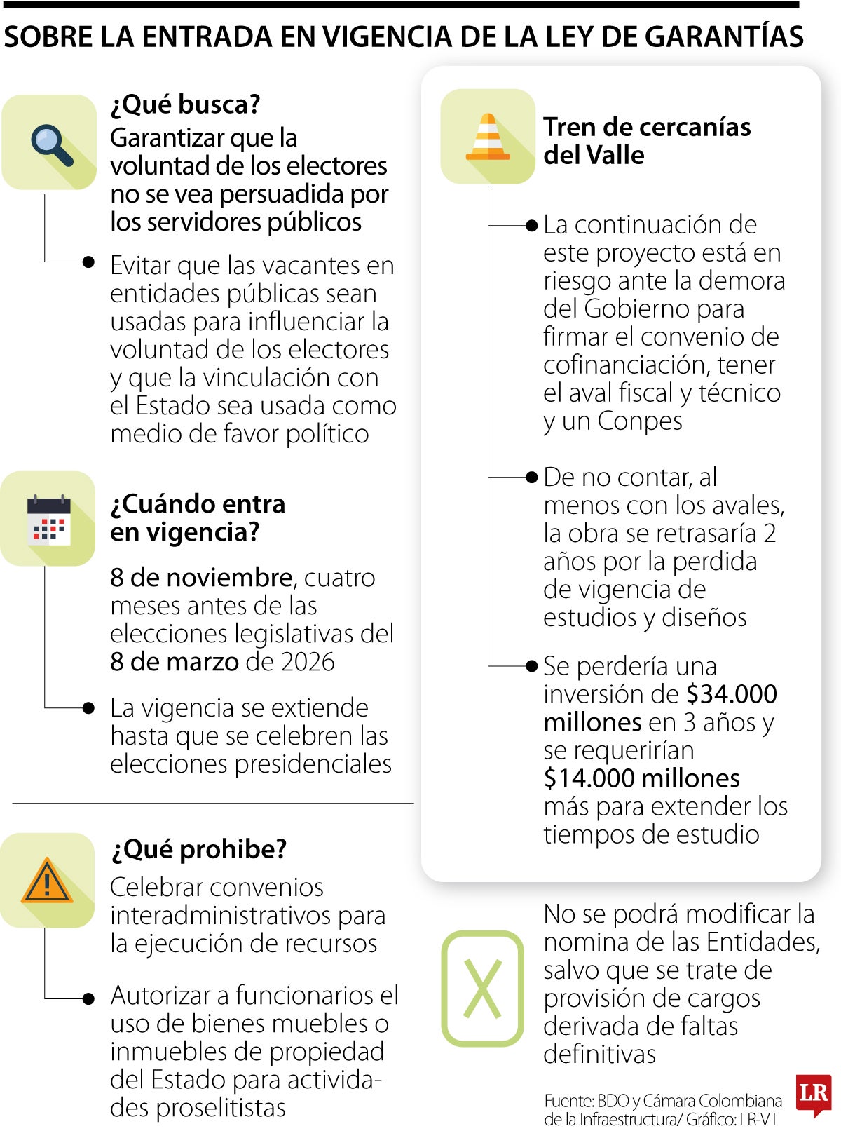 Entrada en vigencia de la Ley de Garantías