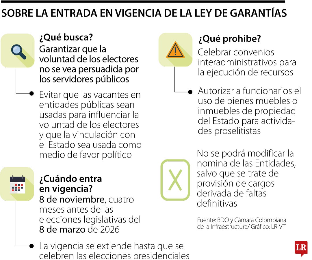Entrada en vigencia de la Ley de Garantías