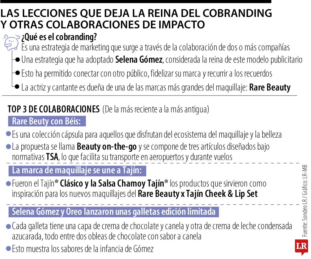 Lo que deja el co-branding que emplea Selena Gómez
