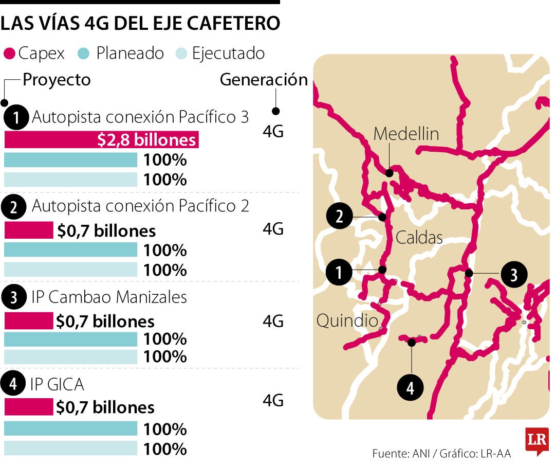 Los avances de proyectos 4G y 5G