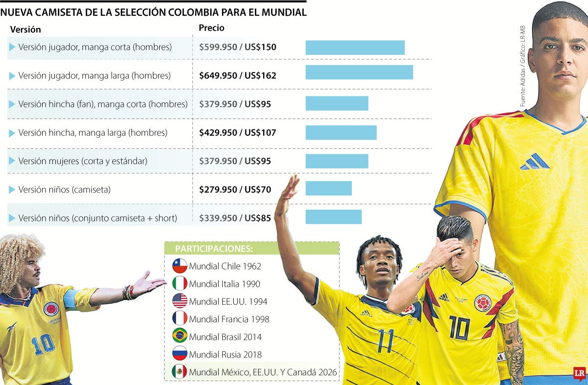 La camiseta con la que nos vamos al Mundial 2026