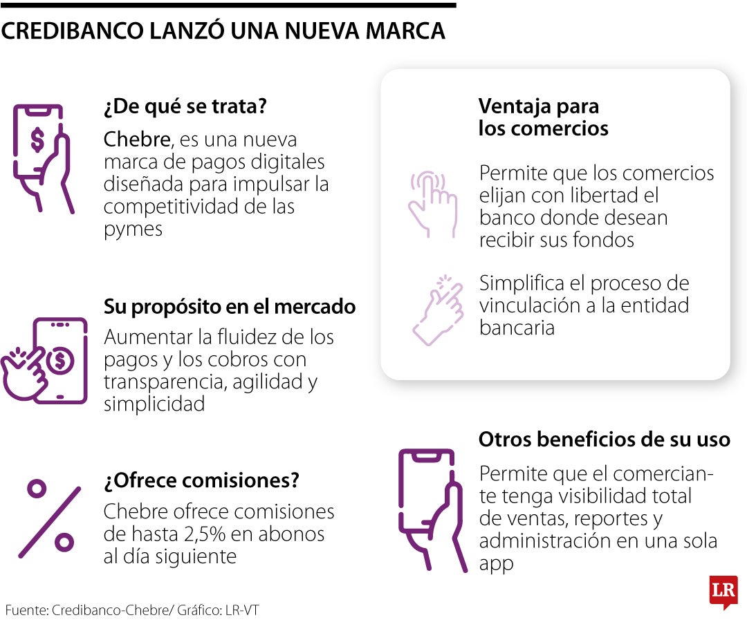 Credibanco lanzó una nueva marca