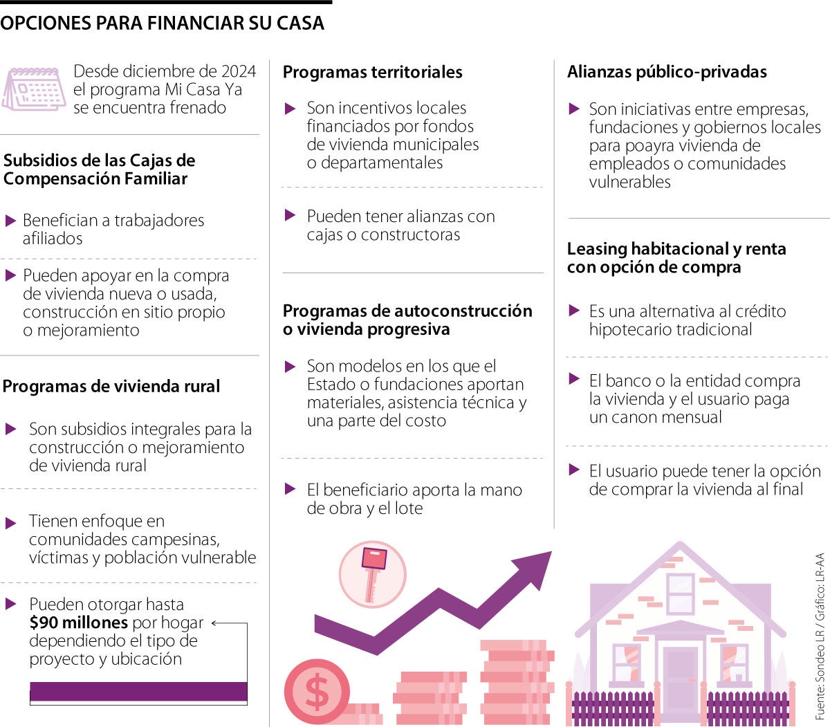 ¿No le prestó el banco? Estas son las otras opciones para comprar vivienda