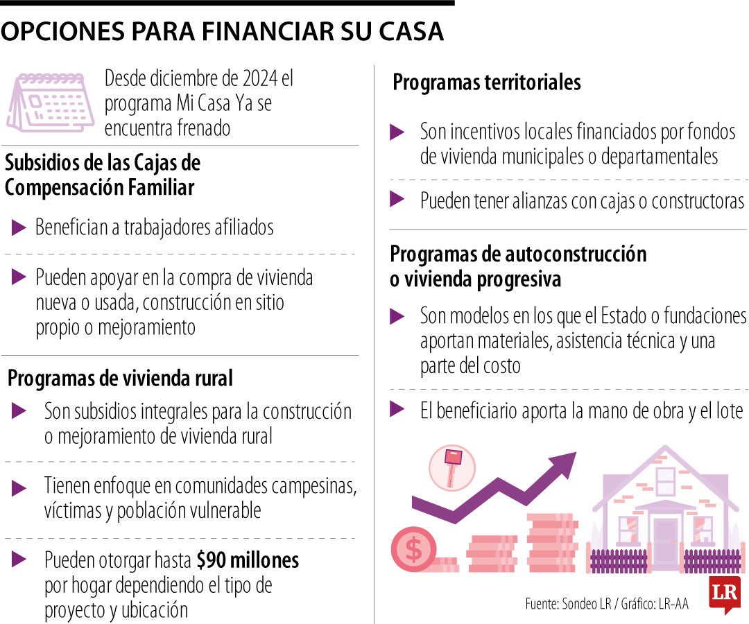 ¿No le prestó el banco? Estas son las otras opciones para comprar vivienda