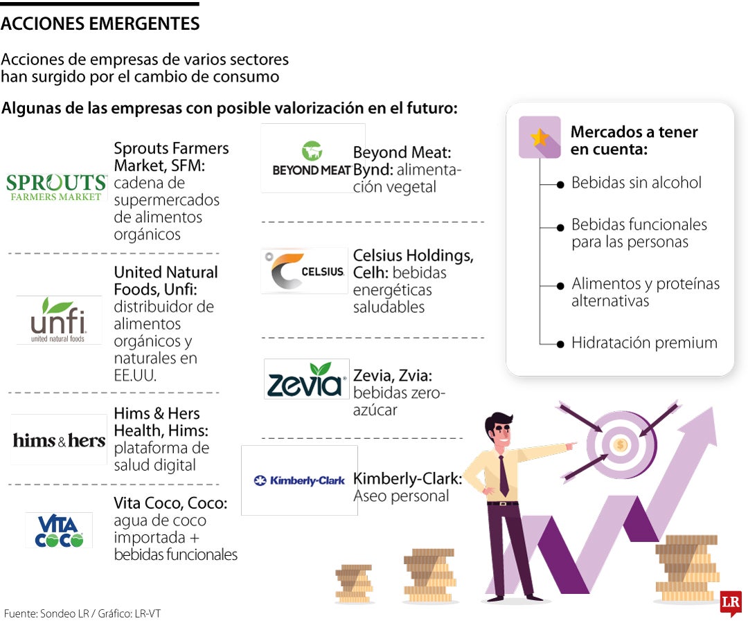 Acciones raras para invertir