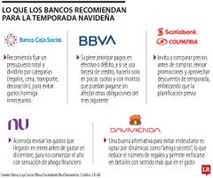 Estas son las mejores estrategias para poder disfrutar de la Navidad sin endeudarse Estas son las mejores estrategias para poder disfrutar de la Navidad sin endeudarse