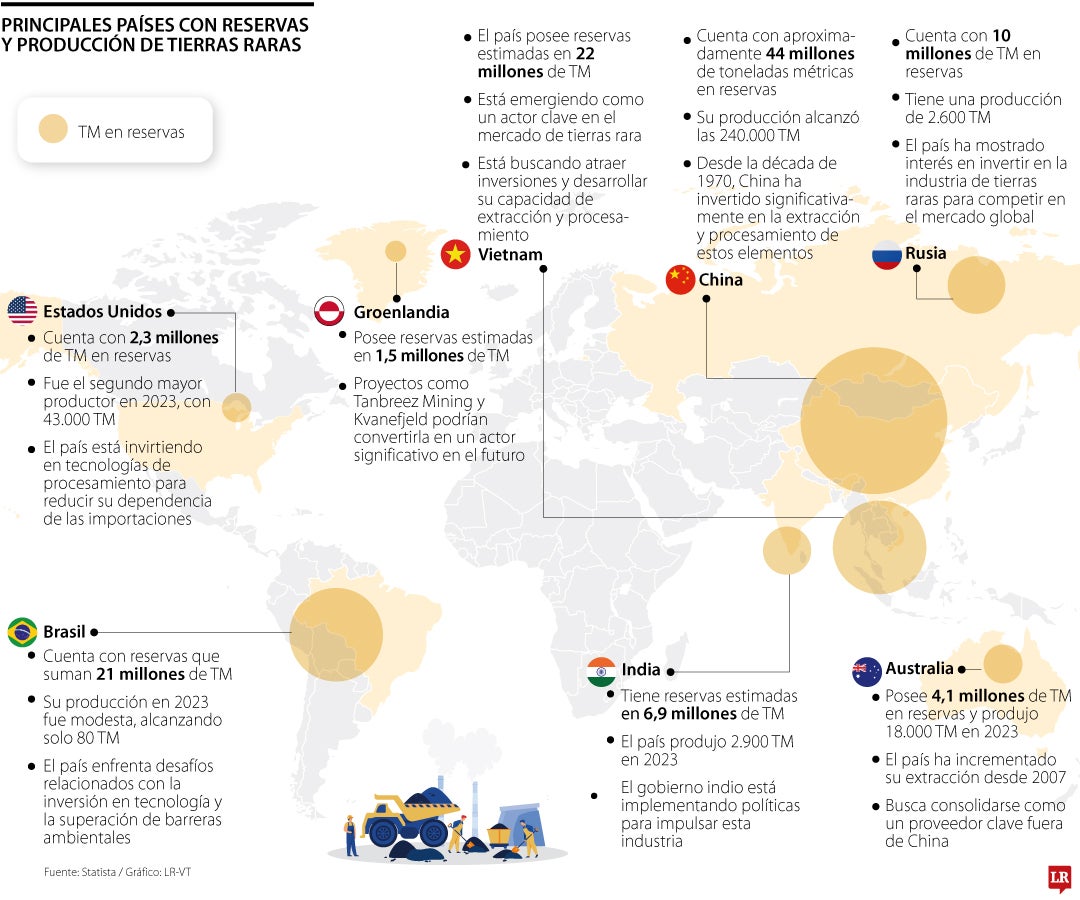 El ranking mundial de los países que lideran la industria y el mercado de tierras raras