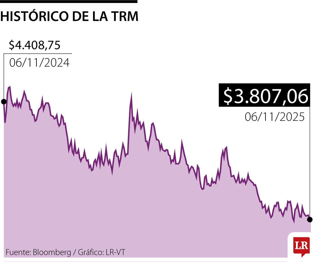 Caída del dólar para el Black Friday