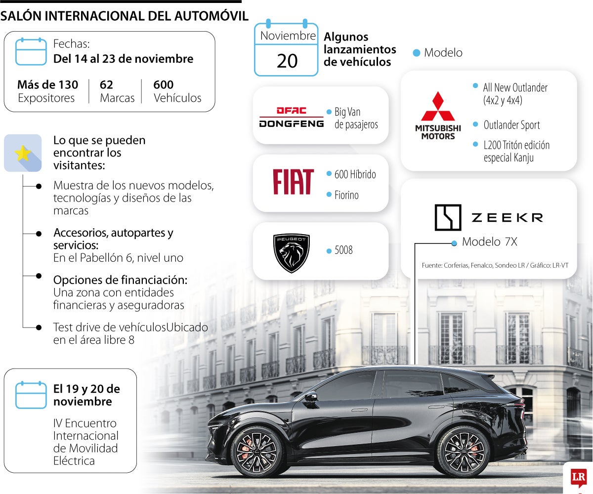 Salón del Automóvil