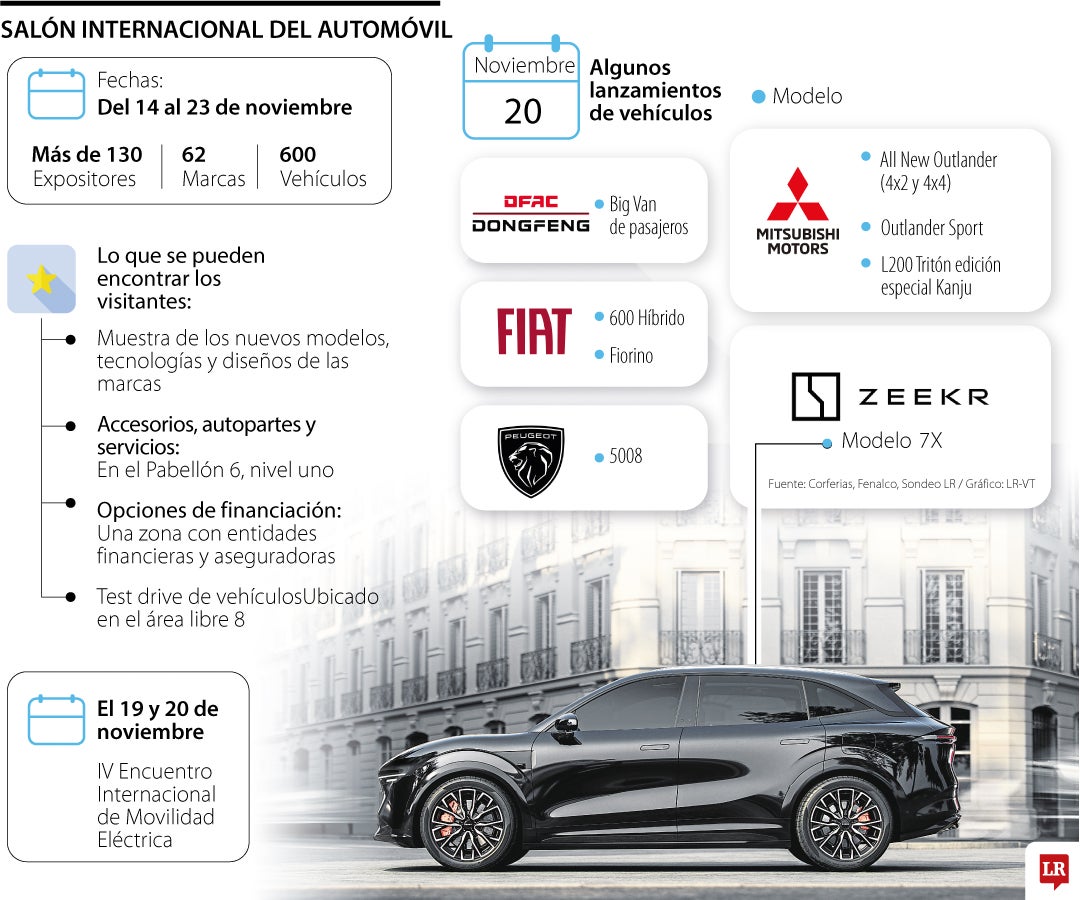 Salón del Automóvil