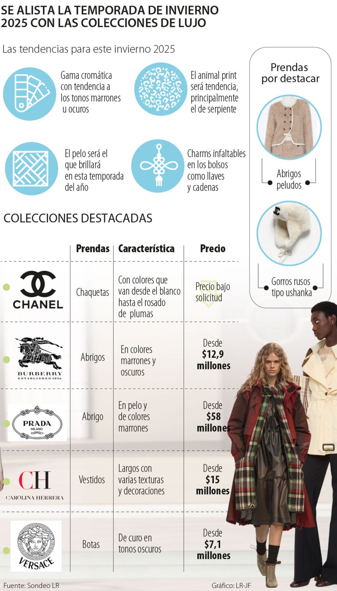 Las colecciones de invierno de lujo que son tendencia