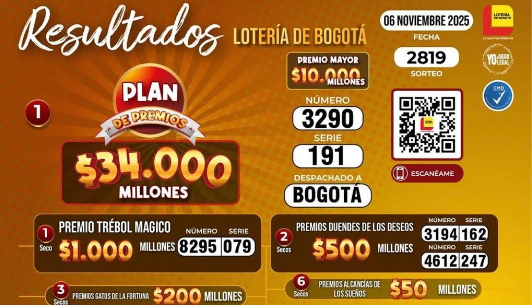 Resultado de la lotería de Bogotá para el sorteo del 6 de noviembre