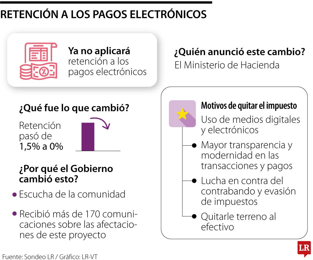 Adiós al 15 X 1.000 en los pagos electrónicos